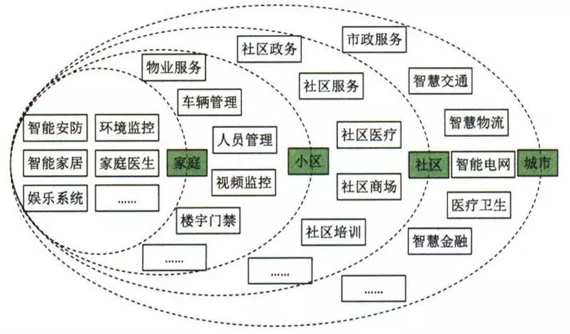 邊緣計算網(wǎng)關(guān)是什么意思  物聯(lián)網(wǎng)邊緣計算網(wǎng)關(guān)有什么特點
