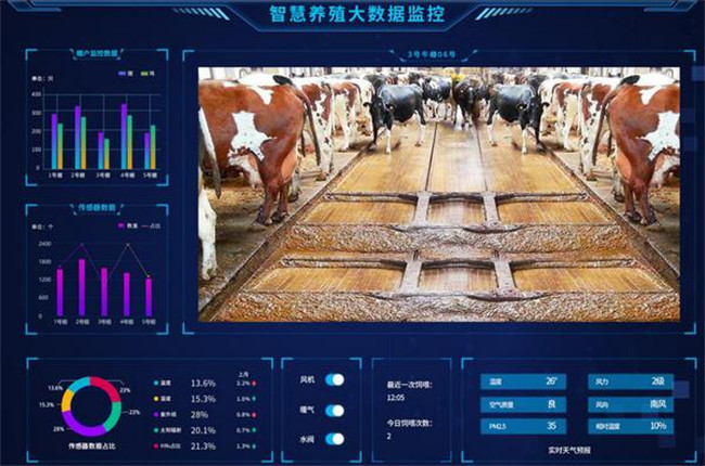以工業智能網關為核心的智慧養殖方案